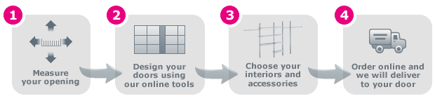 Design tool flow diagram