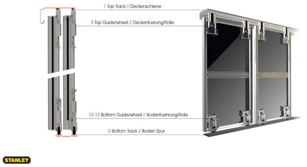 Track and Guide System for Standard Sliding Wardrobe Doors Sliding