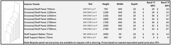 S700 Traditional Interior Panel Sizes and Prices April 2022