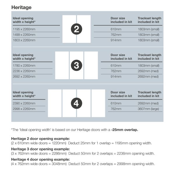 Heritage 2 Door Opening Calculations for Standard doors
